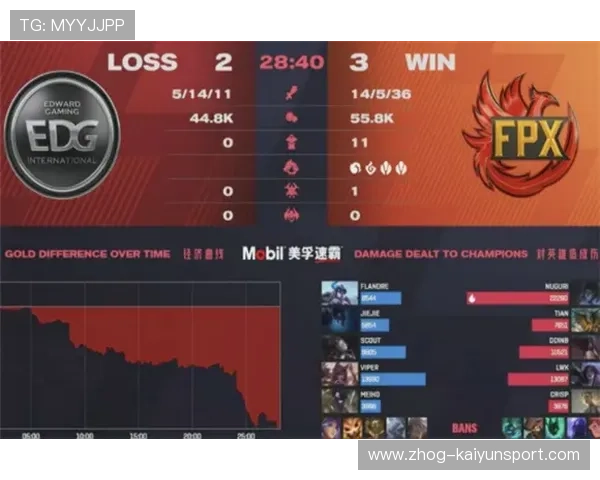 经典战役：哪个季后赛瞬间永载史册？，季后赛最佳战绩