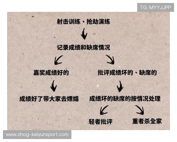 射箭运动员的心理训练对成绩影响被实证研究证实